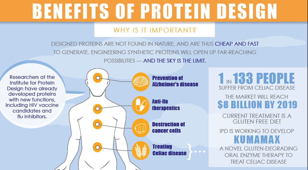Protein Design Institute for Protein Design
